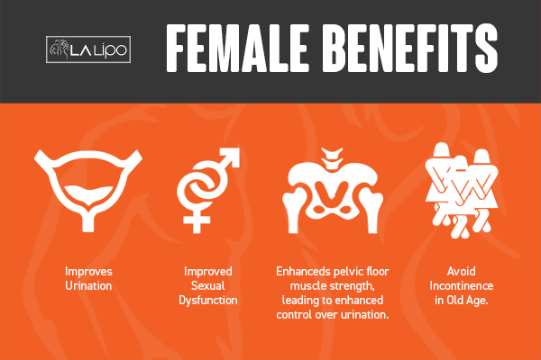 See our incontinence treatment prices and plans from LA LIPO Rochdale