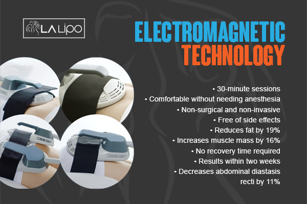 Benefits of LA-EMS Body Sculpting Treatment Rochdale